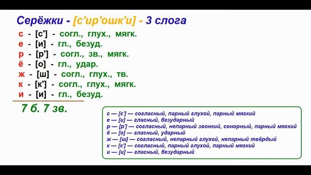 Кровать буквенно звуковой разбор