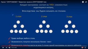 Cryptomoney  Где сегодня круто можно заработать!!!???