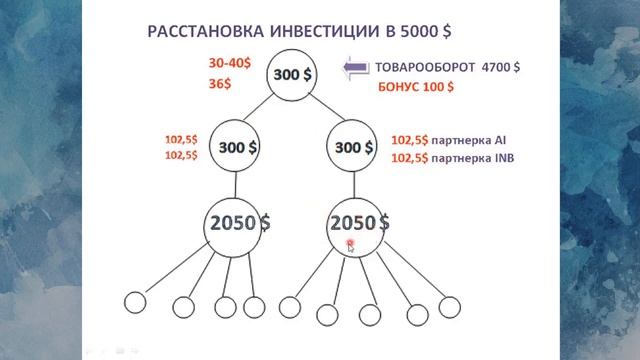 AiMarketing Маркетинг 3 часть  Маркет Бот Как Зарабатывать в Интернет
