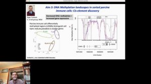 Integration of epigenomic and transcriptomic data to... - Chris Tuggle - ssda - Abstract - ISMB 202