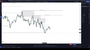 Smart Money - Внутренняя и внешняя ликвидность