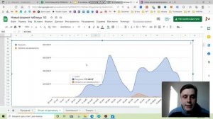 Расчет чистой прибыли и маржи на wildberries по API. Сводная таблица просчета. Рентабельность. Отче