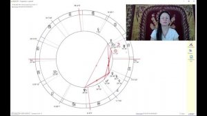 ТРАНЗИТ УРАНА ПО ДОМАМ ГОРОСКОПА | Уран 2022 | Астролог Елена Негрей