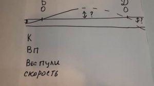 Немного о правильной пристрелке оружия . Ближний и дальний Ноль , зачем он нужен и как его найти .