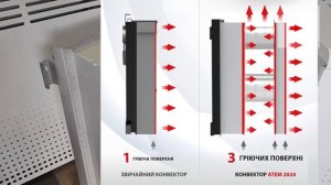 Газовый конвектор Атем серии КНС 2024. Обзор