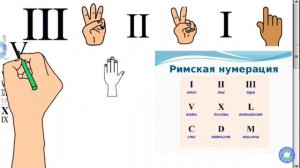 рим цифрлары