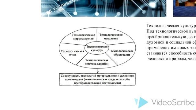 Технологическая культура