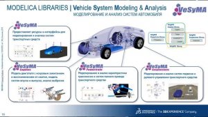 MBSE | Имитационное математическое моделирование поведения систем