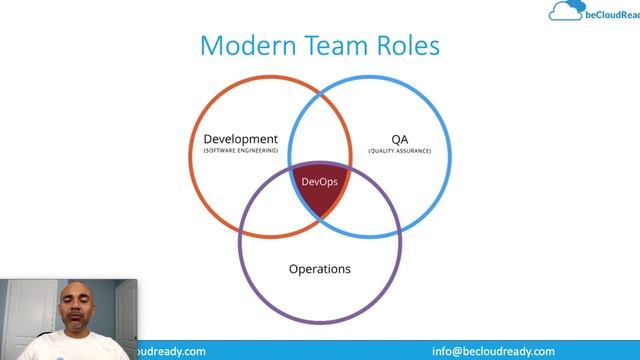 Journey to DevOps Engineer - Sneak Peak! смотреть онлайн