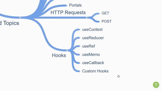 React Learning Path смотреть онлайн