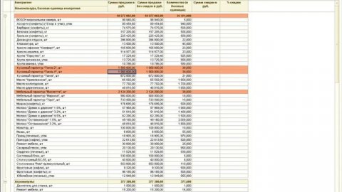 Комплексная автоматизация