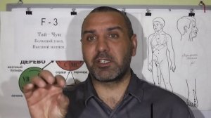 Улучшаем Перистальтику кишечника.