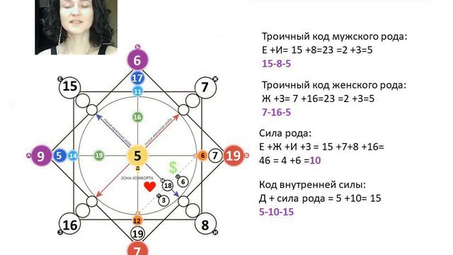 Обучение Матрица Судьбы. Урок № 5  Расчёт троичных кодов, силы рода