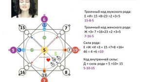 Обучение Матрица Судьбы. Урок № 5  Расчёт троичных кодов, силы рода