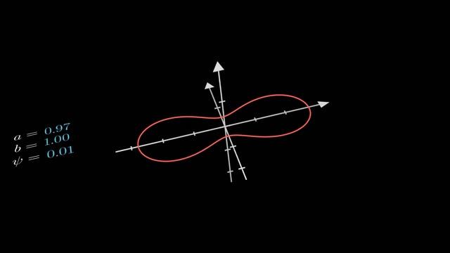Cassini Ovals - Parametric Planets, Peanuts and Platelets (python, manim) смотреть онлайн