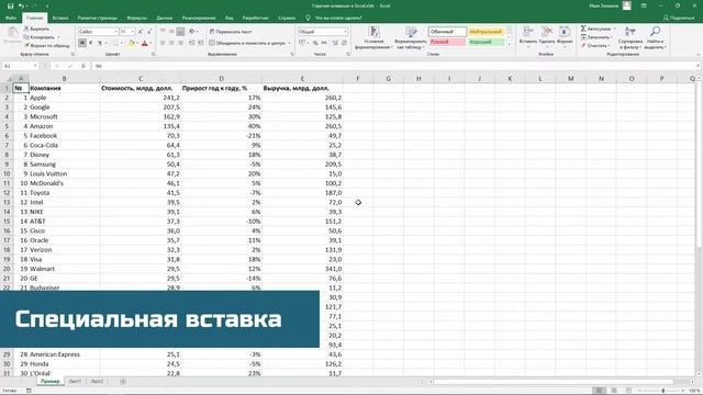 Горячие клавиши в Excel | Полезные сочетания клавиш для работы #1 смотреть онлайн