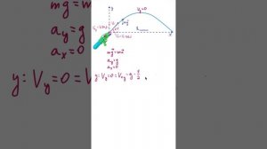 Под каким углом нужно бросать предмет, чтобы дальность полёта была наибольшей? #физика #егэ #огэ