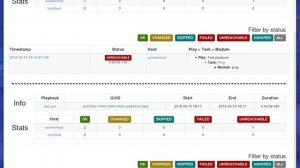 ARA - Ansible Run Analysis: Alpha Preview