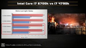 Intel Core Skylake i7 6700k vs i7 4790k в чем разница? Обзор, тест, сравнение