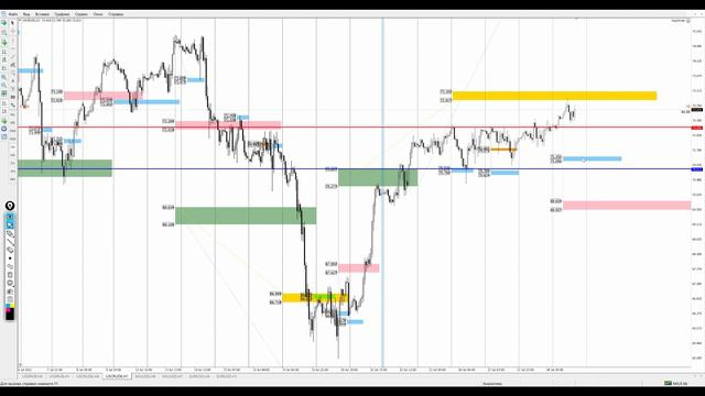 Цена на нефть, золото XAUUSD, курс доллар рубль USD/RUB. Форекс прогноз на 29 - 30 июля