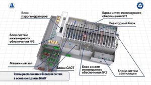 МБИР – презентация многоцелевого исследовательского реактора на быстрых нейтронах
