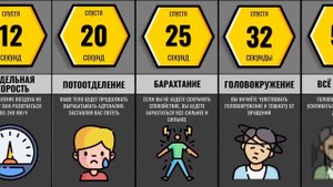 Что Если Ты Навсегда В Свободном Падении?