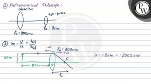 A telescope has an objective lens of focal length 200  cm and an eye piece with focal length 2  c..