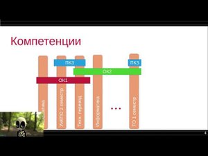 Учебные планы в moodle