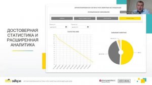 ВКС по теме Веб приложение для эффективной реализации программы ОСВВ, организованное АНО ИЦ АПК 0PW3