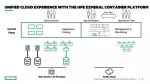 Driving efficiency on Hybrid cloud Kubernetes with a unified view