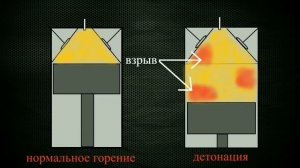 Как правильно выбрать бензин? 92 или 95?