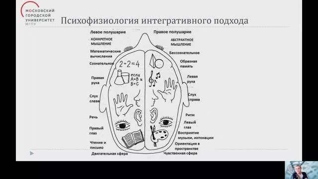 Тема 2 Методология межпредметной интеграции