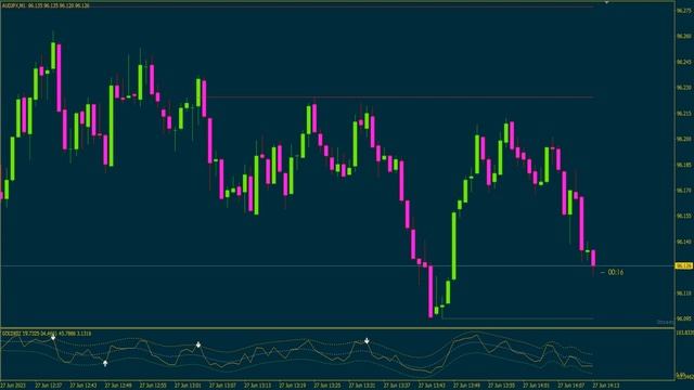 Most Accurate Binary Trading Gold Signal MT4 Indicator | Free Download ??? смотреть онлайн