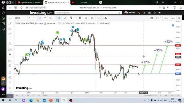 Заработаем на Лукойле? смотреть онлайн
