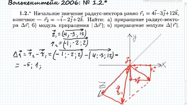 Волькенштейн № 1.2 * (2006)