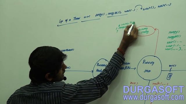 Core Java-Multi-Threading-Life of a Thread w r t Inter-Thread Communication смотреть онлайн