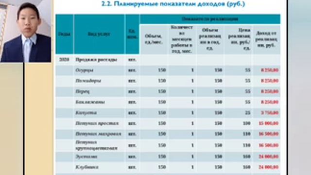Аюран Моисеев - 10.2 Экономические науки / #102ШВБ2022