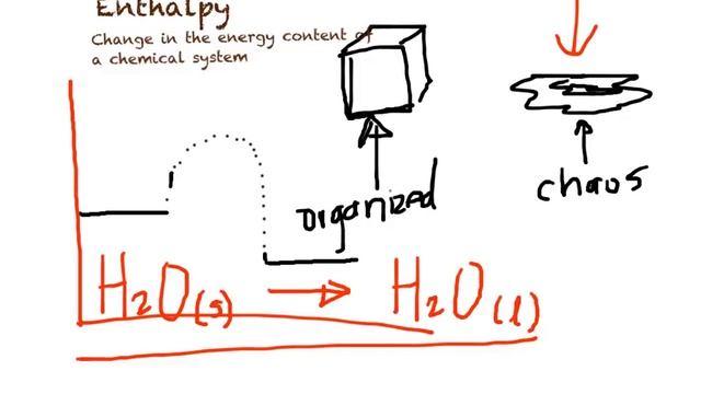 Entropy and Enthalpy