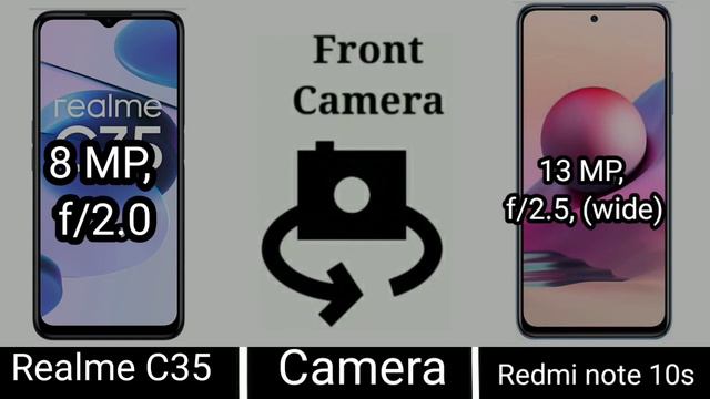 Redmi note 10S vs Realme C35 смотреть онлайн