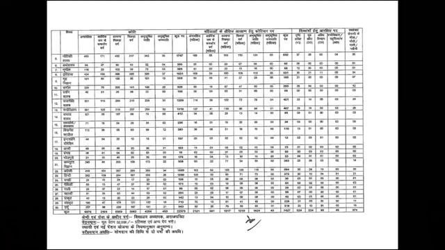 BPSC TRE 3.0 Vacancy Notification Out  BPSC TRE 3.0 Form Date Update  BPSC TRE 3.0 Latest news