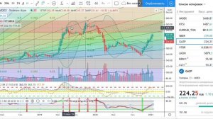Хейкен Аши /Стратегии дневной торговли/хейкен аши стратегия для дневной торговли/heiken ashi