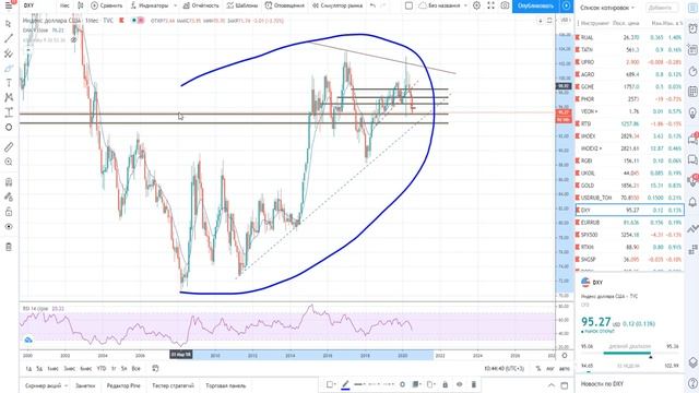 Основы биржевой торговли // Лекция 2. Экономика и циклы, и почему будущее за развивающимися рынками смотреть онлайн