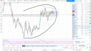 Основы биржевой торговли // Лекция 2. Экономика и циклы, и почему будущее за развивающимися рынками