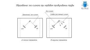 Про хордовые преобразователи (ПЭП) часть 2
