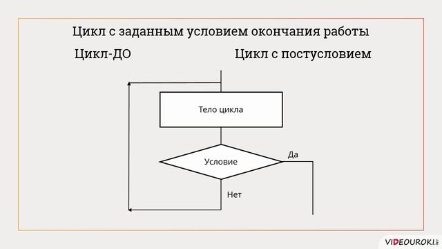 8 класс. 20. Основные алгоритмиечские конструкции. повторение