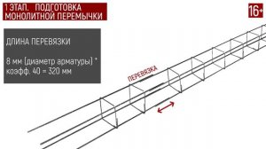 Как НУЖНО делать монолитные перемычки на кладке силикатных блоков. Армирование монолитной перемычки
