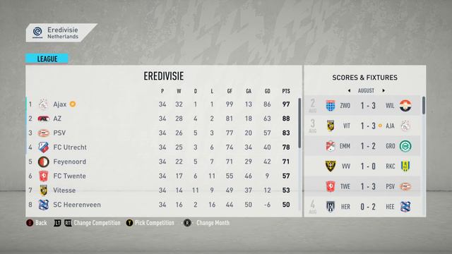 If Ajax KEPT All Their Best Players In FIFA 20! (IBRAHIMOVIC, ERIKSEN, DE JONG!💪🏼) смотреть онлайн