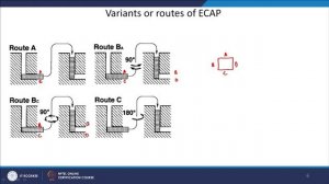 Equal Channel Angular Pressing (ECAP)