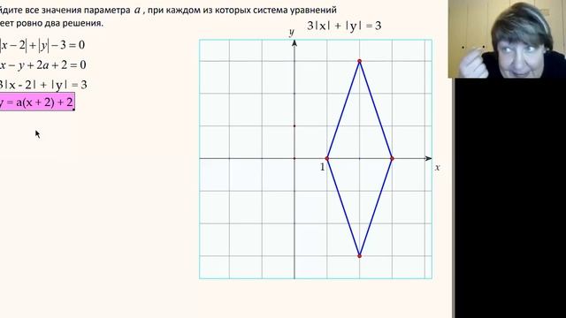 Задачи с параметром из вариантов Ларина А.А. смотреть онлайн