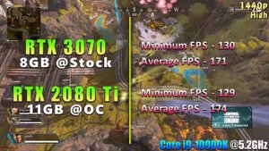 RTX 3070 8GB @Stock vs RTX 2080 Ti 11GB @OC | PC Gameplay Benchmark Test